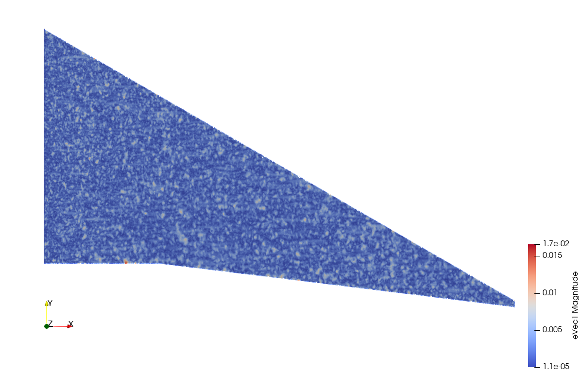 Eigenvector mode 1