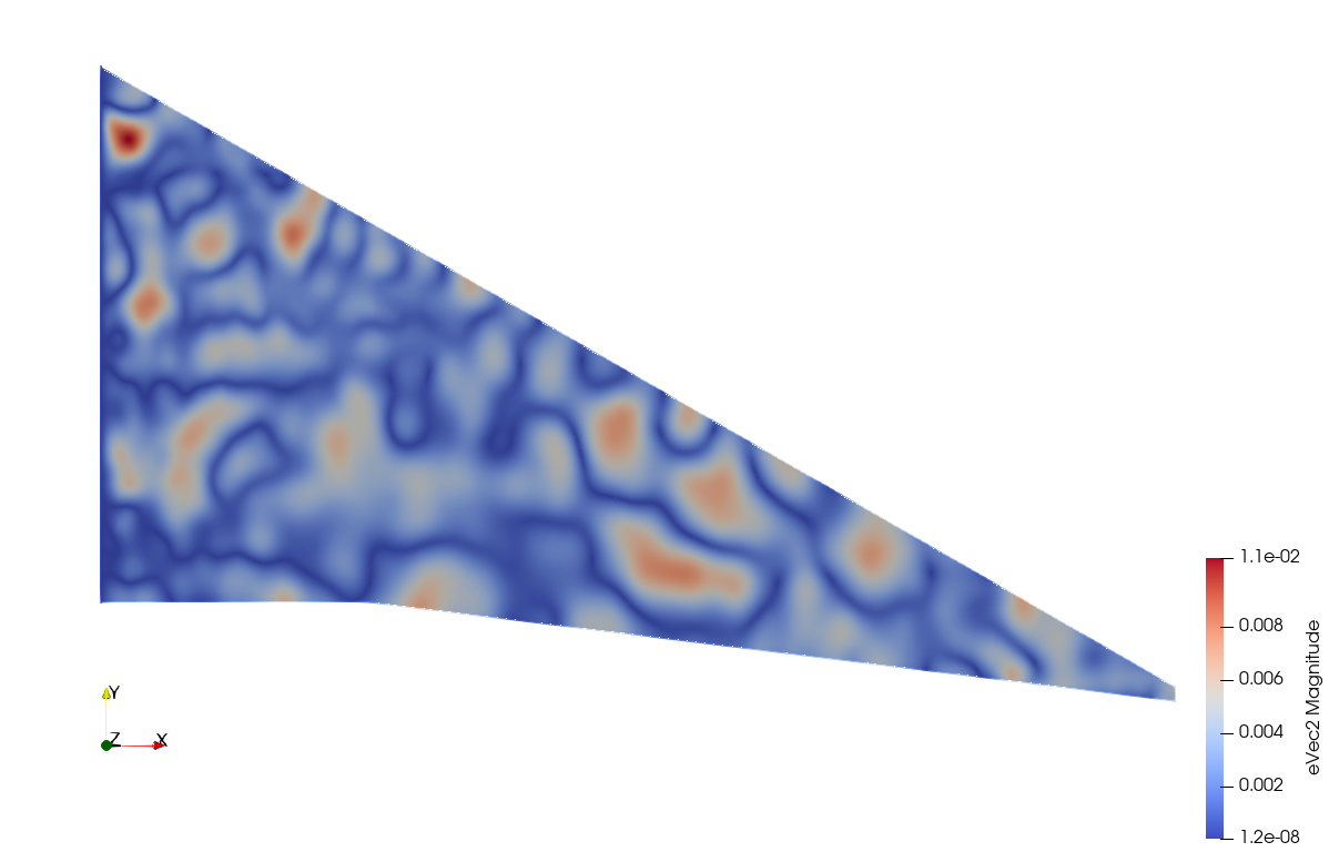 Eigenvector mode 2