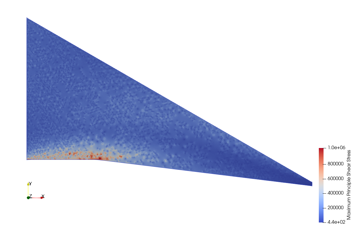 Max principal shear