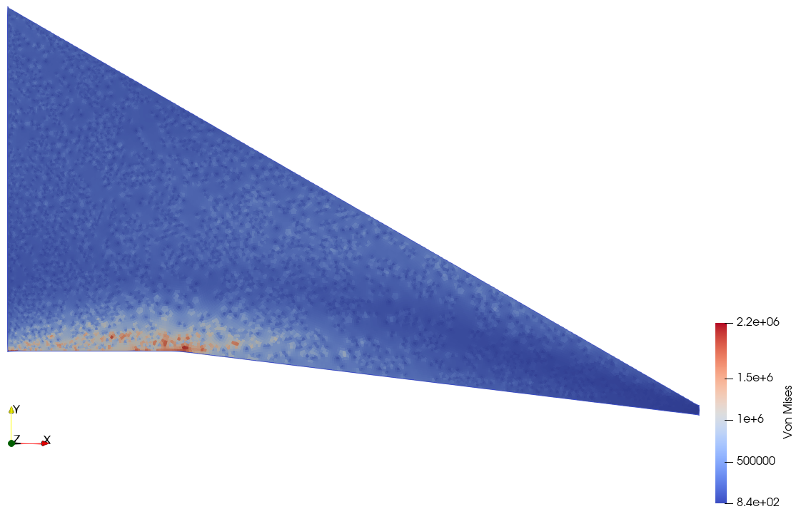 Von Mises stress field (max VM)