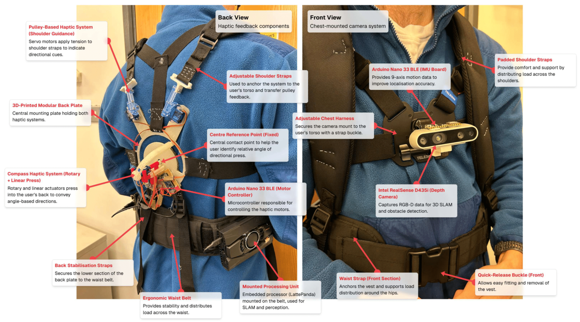 Participant wearing haptic harness with RGB-D camera
